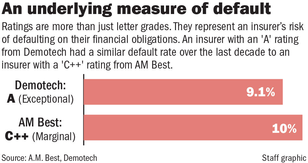 111322 Insurance default chart